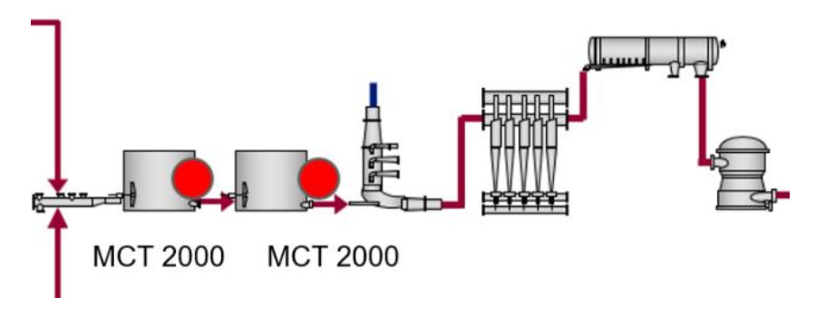 MCT-2000
