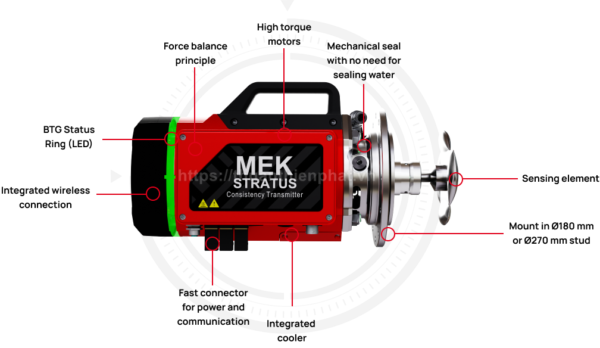 BTG MEK STRATUS Thiết bị đo nồng độ bột giấy dạng cánh xoay - Hình ảnh 3