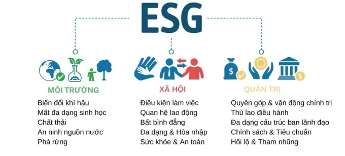 Sản xuất bền vững trong ngành công nghiệp