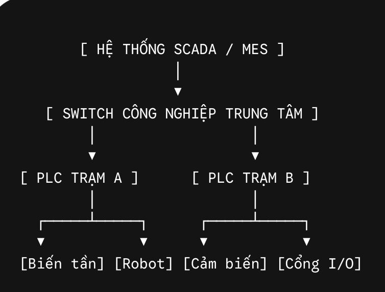Tiêu chuẩn chọn switch công nghiệp