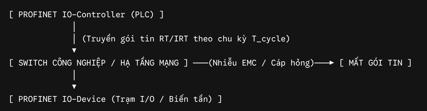 Mất gói tin (Packet Loss) trong mạng PROFINET