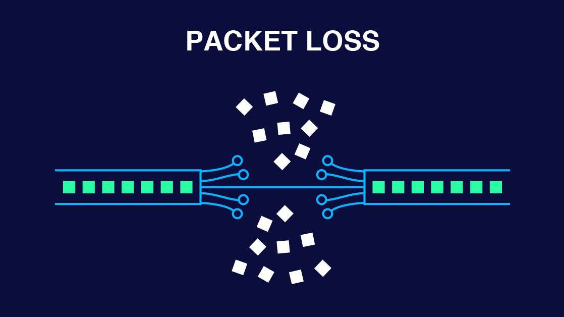 mất gói tin (Packet Loss) trong mạng PROFINET